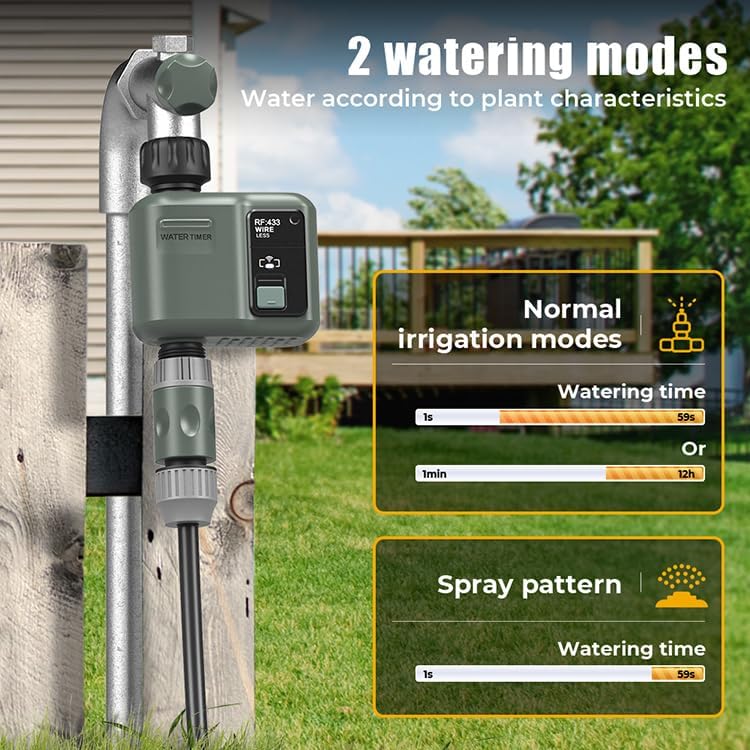 Egardenkart, WiFi Irrigation Timer - Water Timer for Garden | Watering Timer for Automatic Irrigation System | Automatic Watering for Plants