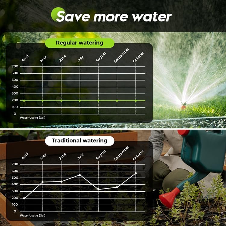 Egardenkart Hose Water Timer Dual Outlet | Waterproof Automatic Garden Irrigation